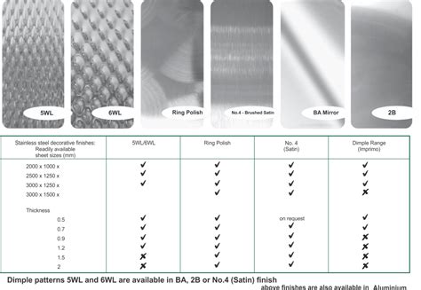 finishing of sheet metal|sheet metal finish chart.